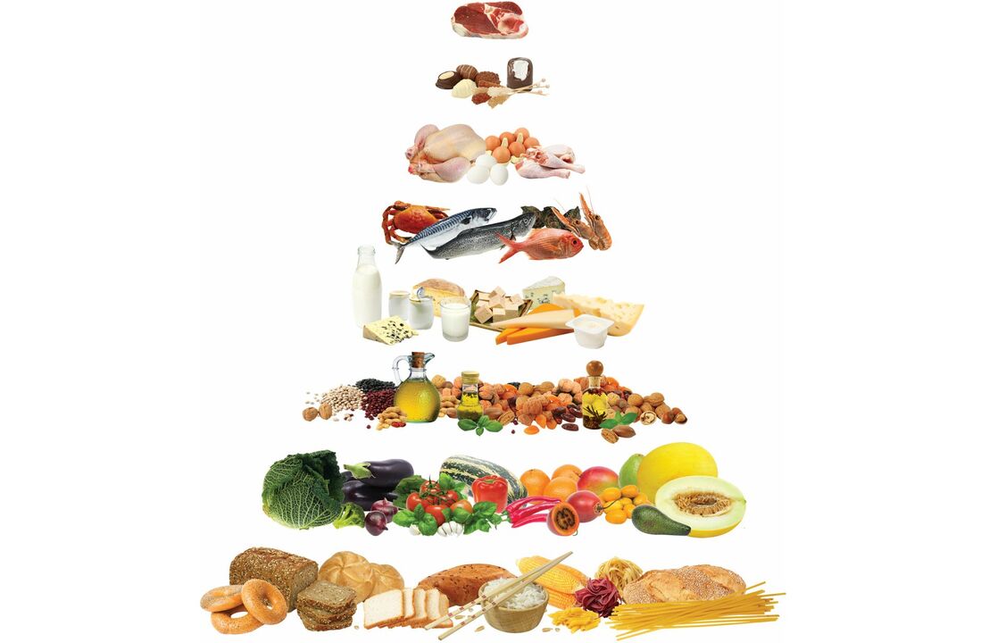 Piramida alimentară cu grupuri de alimente admise în dieta mediteraneană