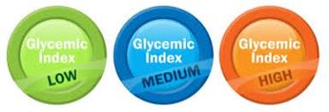 Indicele glicemic